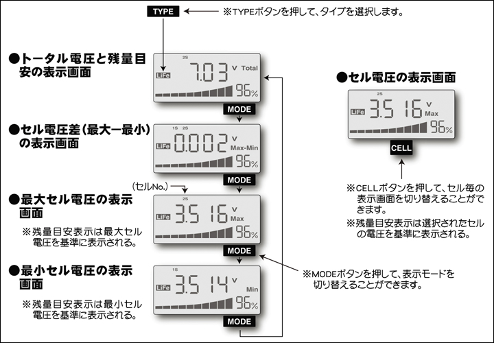 Futaba バッテリーチェッカーbr 3000 株式会社リトルベランカ ラジコン飛行機専門店