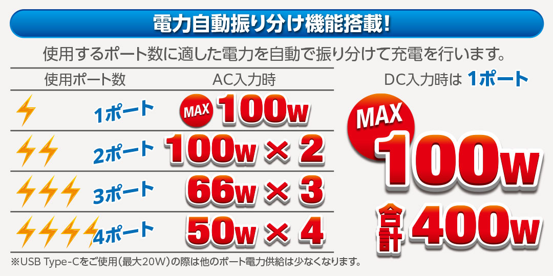 ハイテック マルチチャージャー X4 ACプラス 400 (HITEC Multi Charger X4 AC PLUS 400) 44344