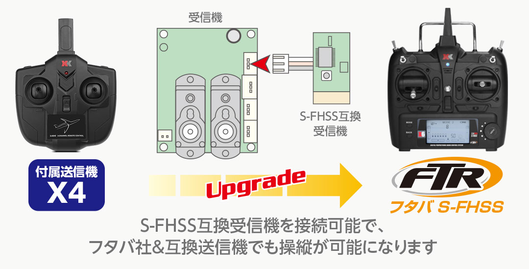 ハイテック XK 2.4GHz エアープレーン A260 レアベア F8F 100g未満 A260 HITEC